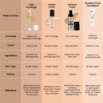 Swiss Beauty High Performance Foundation | Water-Resistant | Medium To Buildable Coverage Liquid Dewy Finish | Lightweight | Easy To Blend | With Vitamin C & Niacinamide | 03 Natural Beige, 55G - Image 4