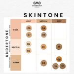 Charmacy Milano Matte Foundation Cream 04-30 Ml,With Spf 25 Sun Protection, Buildable Coverage,Instant Hydrating,Light Weight,Suitable For All Skin Types,Seamless Blend,Flawless Finish,No Tube - Image 5