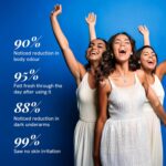 Be Bodywise 4% AHA BHA Underarm Roll-On for Even Tone Skin, 2% Lactic, 1% Mandelic and 1% Salicylic Acid, Controls Odour & Reduces Pigmentation, 0% Alcohol & 0% Aluminium, Flora Fragrance, 50ml - Image 6