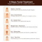 Freeskin Korean Glass Skin Facial Kit 6 Steps | Advanced Brightening, Smoothing & Hydrating Facial for Luminous Glass-Like Glow | Paraben Free | Sulphate Free | Mineral Oil Free | Silicone Free - Image 6