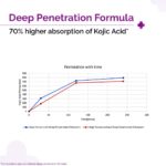 The Derma Co. 2% Kojic Acid Face Serum with Alpha Arbutin, Powered by Deep Penetration Formula™ | Fights Pigmentation | Fades Dark Spots | Brightens & Evens Skin Tone | 30 ml - Image 4