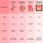 Swiss Beauty Baked Shimmer Blusher And Highlighter Palette For Face Makeup| Multicolor-5, 7 Gm | - Image 6