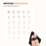 Gleva 2 Pcs Powder Puff Soft Face Makeup Sponge, Loose powder Foundation Blending Sponges Set, Contouring, Wedge Triangle Shape Mineral Cosmetic Wet & Dry Tool Washable Reusable (Black) - Image 6