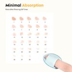 Gleva Mini Finger Puffs 6 pcs Finger Triangle Makeup Puff, Blender Sponge, Soft Cosmetic Finger Mini Powder Puff, Perfect for Foundation, BB Cushion, Cream, Concealer & Powder - Image 7
