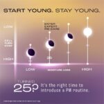 Lakme Youth Infinity Night Creme 50g, with Niacinamide - Image 7