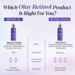 Olay Retinol24 Max Night Serum l Visibly Reduces Fine Lines in 7 Nights | Max Repair, Max Hydration l No Redness or Irritation | Fragrance Free l Normal, Oily, Dry and Combination Skin l 30ml - Image 10