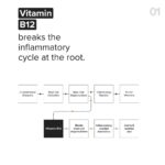 Minimalist Barrier Repair Face Moisturizer with Vitamin B12 Complex 5.5% with Ceramides for All Skin Types | Strengthens Skin Barrier, Boosts Hydration, Soothing, Lightweight Gel Texture | 10 gm - Image 4