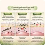 Detox Foot Patches for Detoxification – Weight Loss Pads to Remove Toxins, Deep Cleansing Body & Feet (15) - Image 8