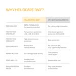 Heliocare 360 Age Active Fluid SPF 50 Sunscreen | Anti-Aging & Blue Light Protection | Reduces Fine Lines & Wrinkles | Ultra-Light, Invisible Finish | Water & Sweat Resistant | 50ml - Image 5