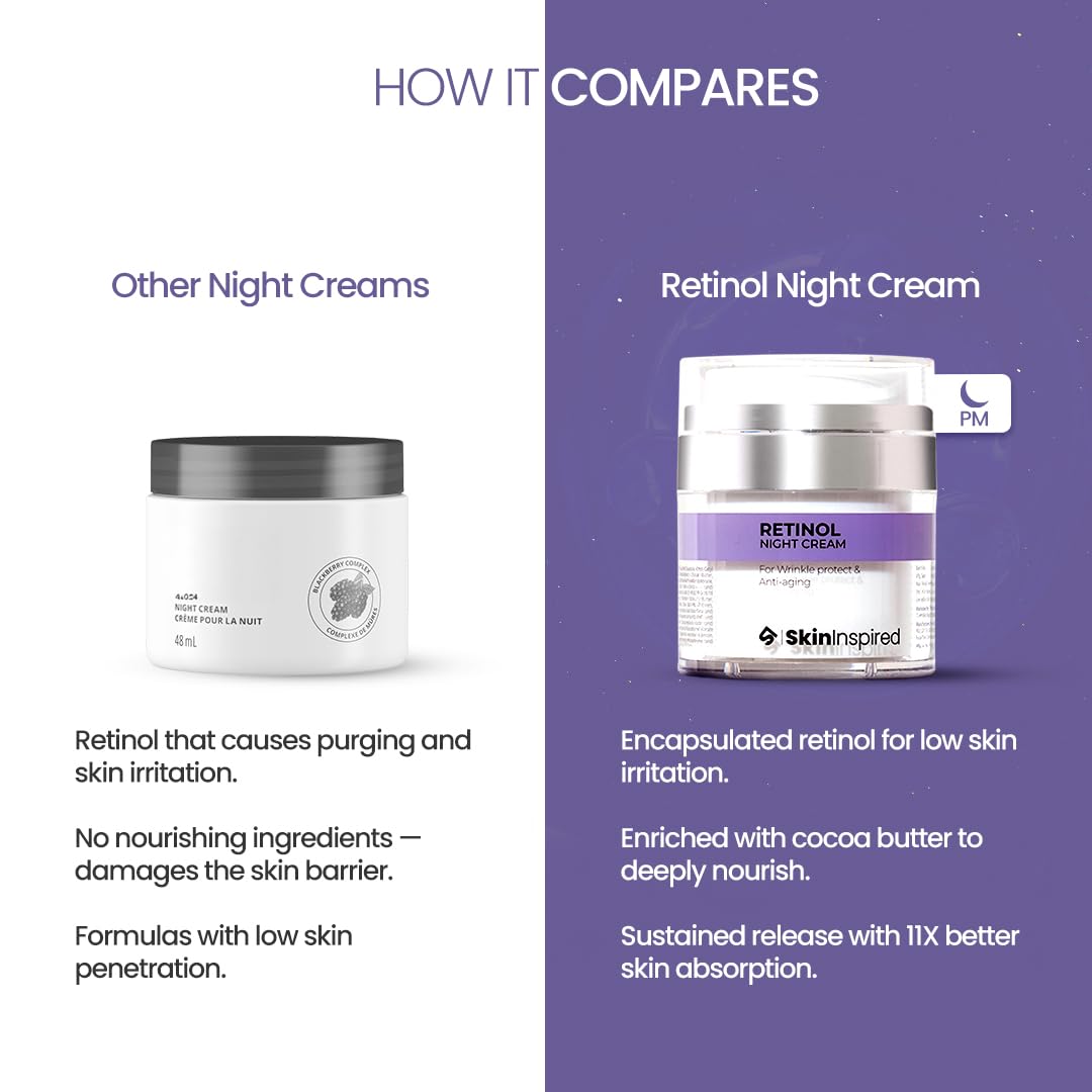 SkinInspired Retinol Night Cream For Wrinkles & Anti-Aging | Lightweight Cream for Age Spots, Fine Lines and Wrinkles | Anti Aging Cream For Women & Men | For All Skin Types | 50 g - Image 3