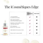 iCosmetiques Spot Correction Face Serum |For Bright, Even Skin Tone |Niacinamide, Hyaluronic Acid & Vitamin C |Infused with Himalayan Glacial Water |Unisex Advance Care Formula |40ml - Image 6